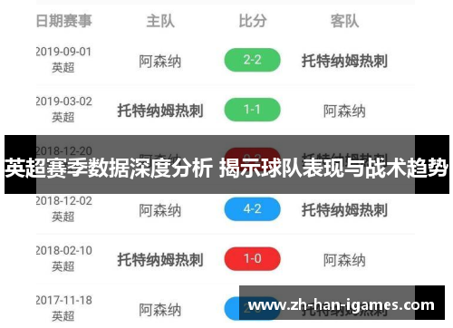 英超赛季数据深度分析 揭示球队表现与战术趋势 英超赛季数据深度分析 揭示球队表现与战术趋势