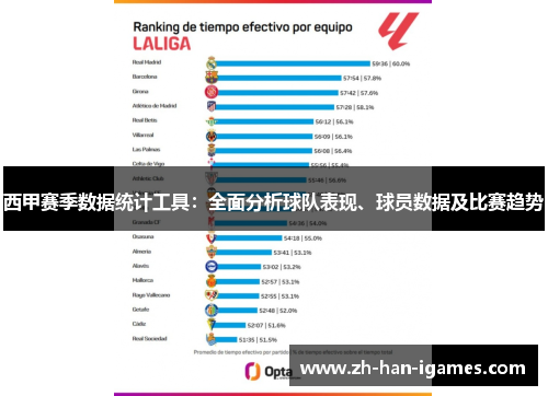 西甲赛季数据统计工具:全面分析球队表现、球员数据及比赛趋势 西甲赛季数据统计工具:全面分析球队表现、球员数据及比赛趋势