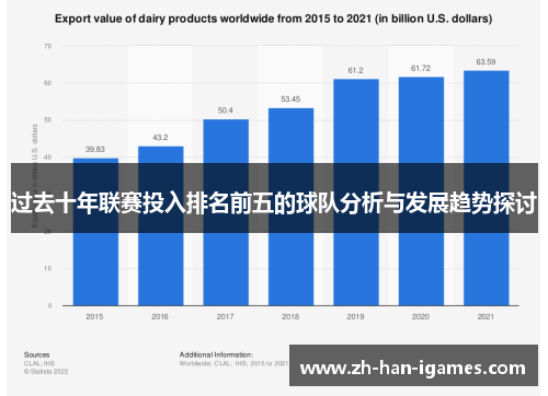 过去十年联赛投入排名前五的球队分析与发展趋势探讨 过去十年联赛投入排名前五的球队分析与发展趋势探讨