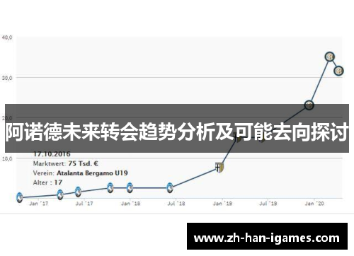 阿诺德未来转会趋势分析及可能去向探讨