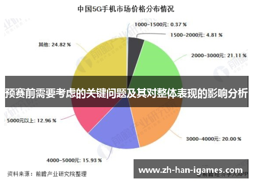 预赛前需要考虑的关键问题及其对整体表现的影响分析 预赛前需要考虑的关键问题及其对整体表现的影响分析