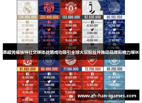 英超凭借独特社交媒体战略成功吸引全球大量粉丝并推动品牌影响力增长