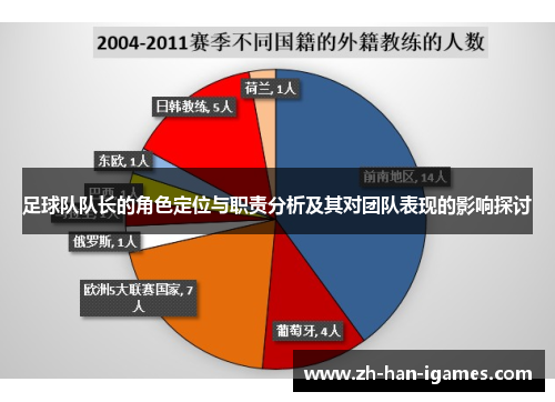 足球队队长的角色定位与职责分析及其对团队表现的影响探讨 足球队队长的角色定位与职责分析及其对团队表现的影响探讨