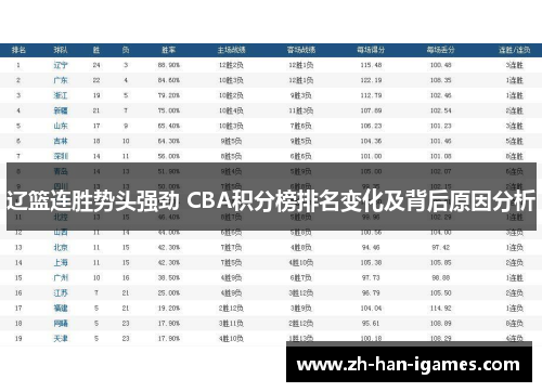 辽篮连胜势头强劲 CBA积分榜排名变化及背后原因分析